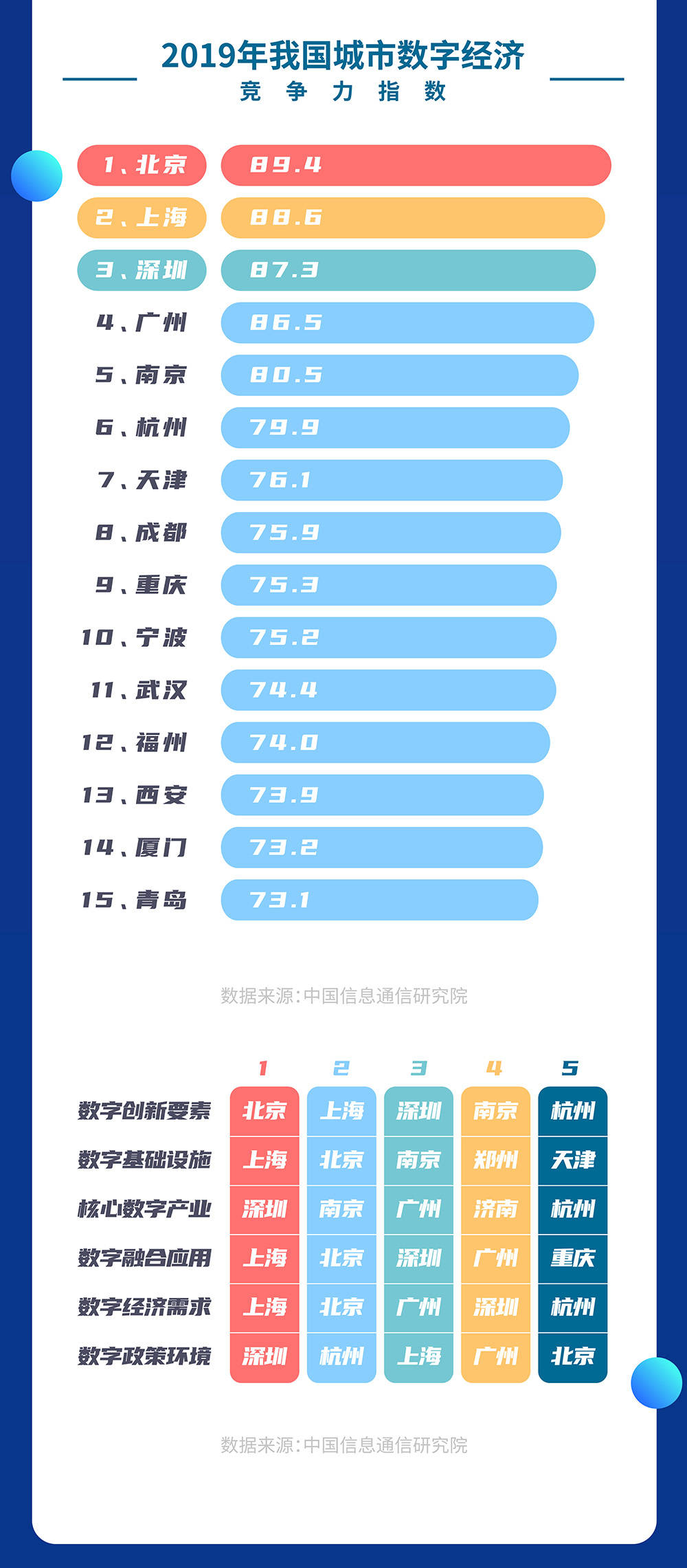 20国集团经济占全球总量复少_全球高考图片(2)