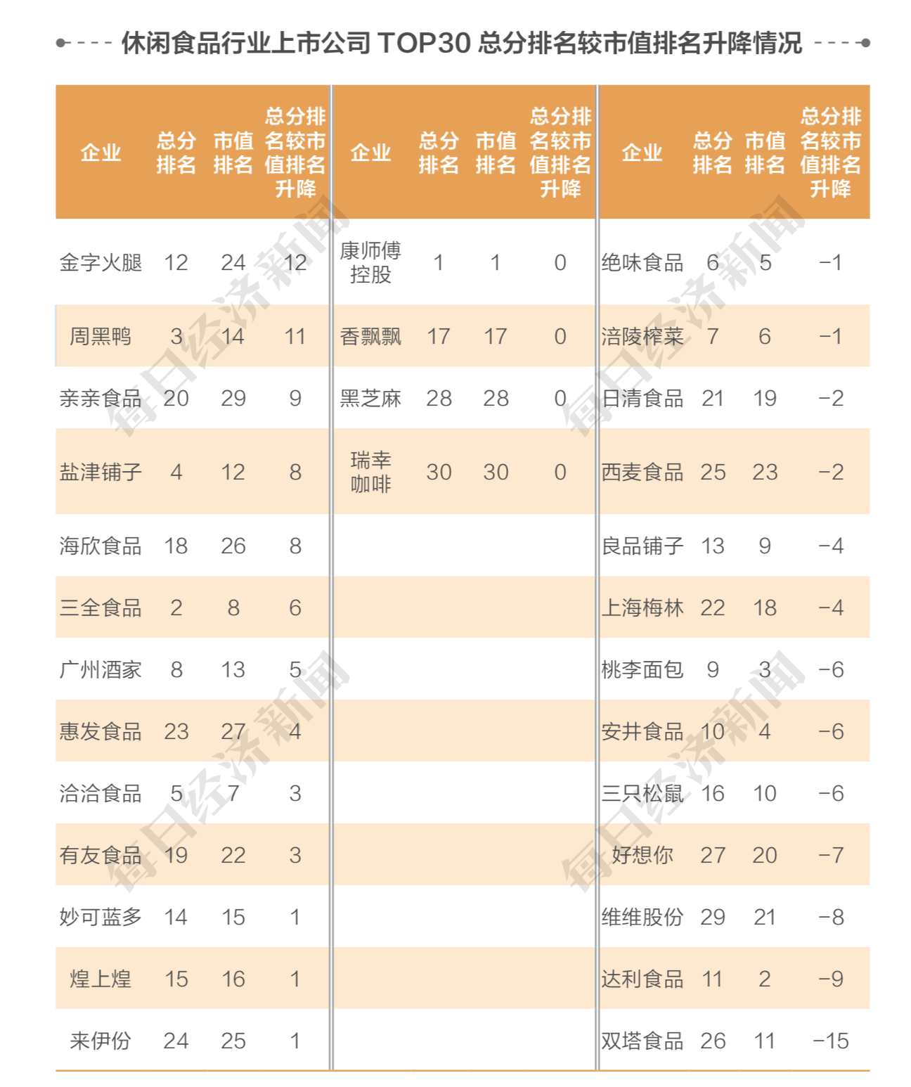 差异企业间有鲜亮的不同