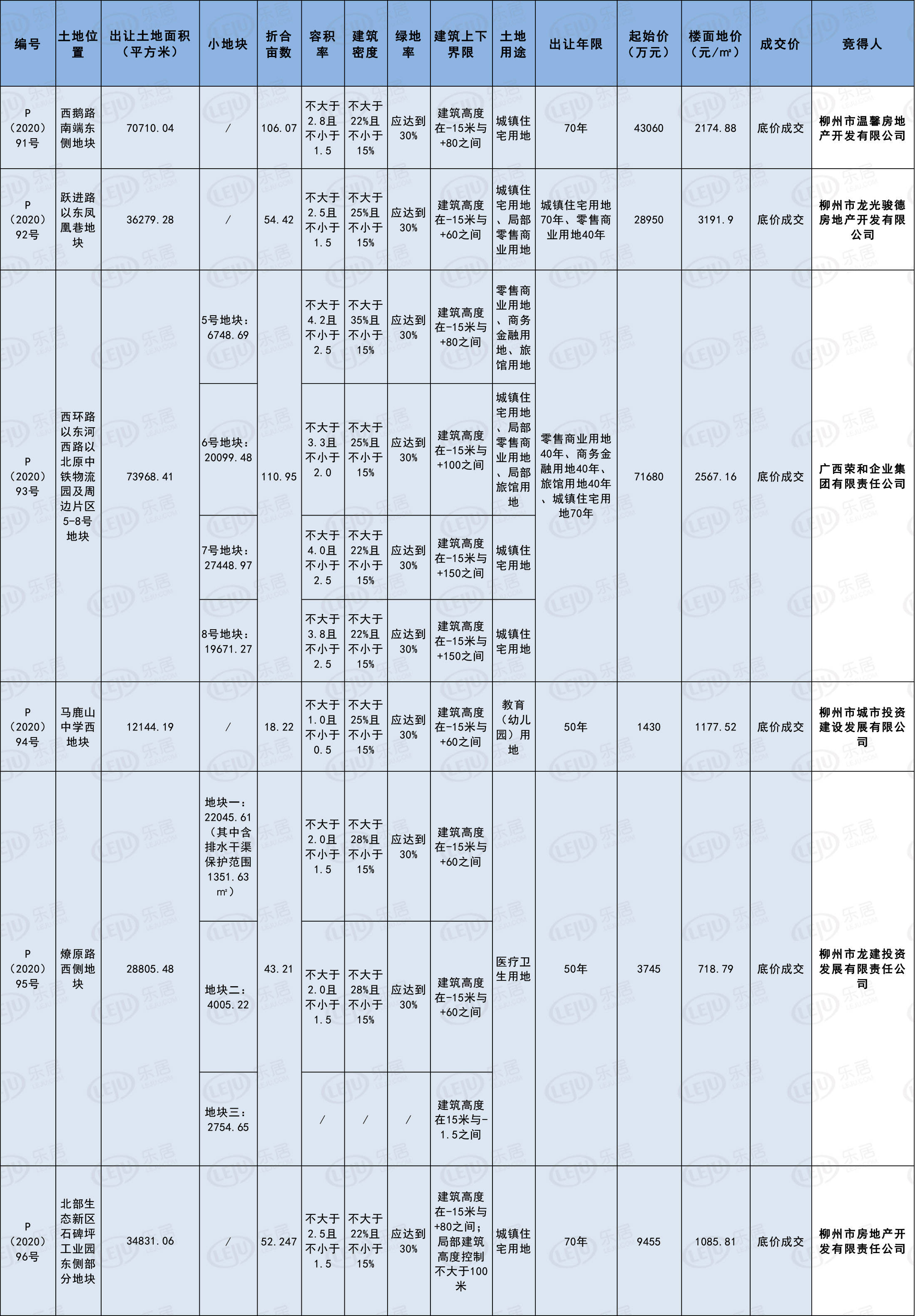 2020西柳GDP_西柳美女(2)