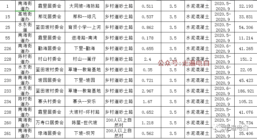 沙院镇人口_人口普查(2)