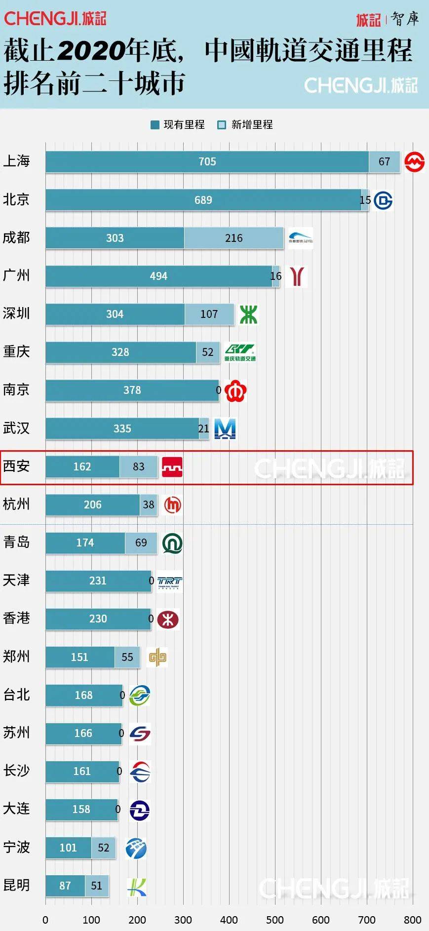 西安流动人口_流动人口减少 GDP当然不行了(2)