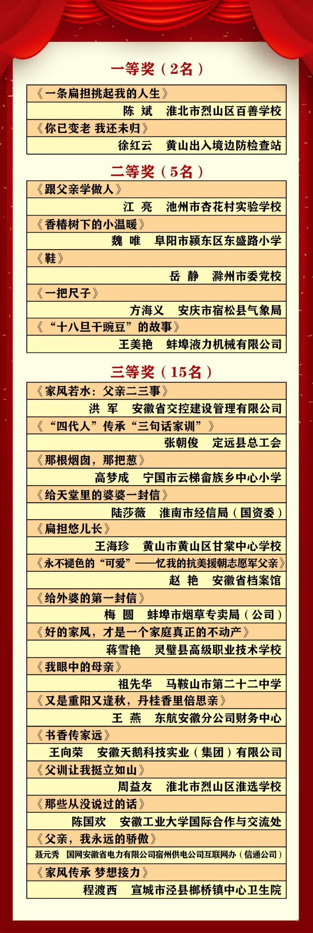 点赞!获奖名单公布!