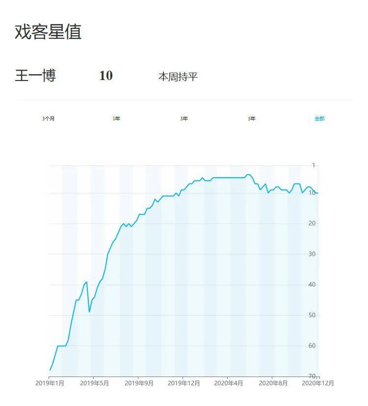 专业版|全新升级 | 戏客星值：纵览全行业演员动态发展趋势