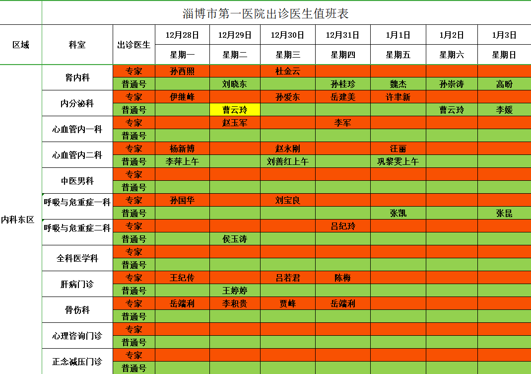 淄博市第一医院出诊医生值班表(2021年1月第1周)