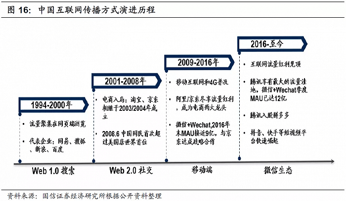 视频|微信直播，直奔带货？