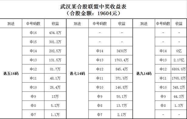 好家伙,那中出的一等奖一大串一大串,总奖金过百万,千万,甚至过亿都有