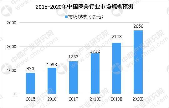 更美“碰瓷”明星营销背后：市场份额受挤压，