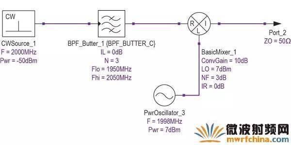 级联接收机的计算及y因子噪声因子测量法_信号