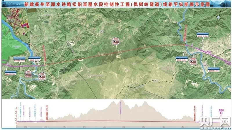 画乡莲都又添"金腰带" 衢丽铁路今天正式开工