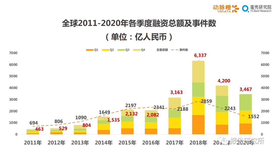 2020年GDP中大健康产业_中国gdp2020年