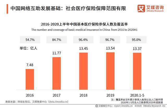 宝昌人口数量_中国人口数量变化图(2)