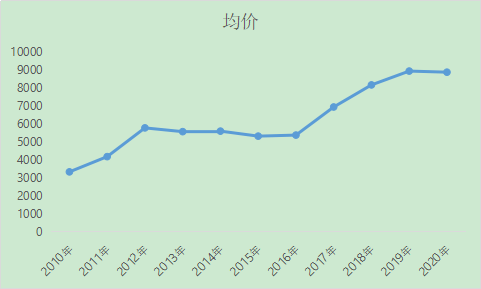 德州2021年gdp