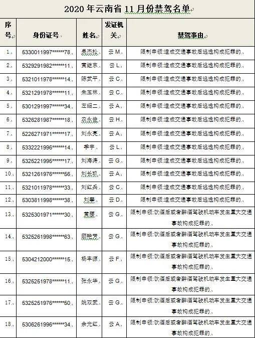 文山人口有多少_暂告段落,仅文山州报名已近5.5万(3)