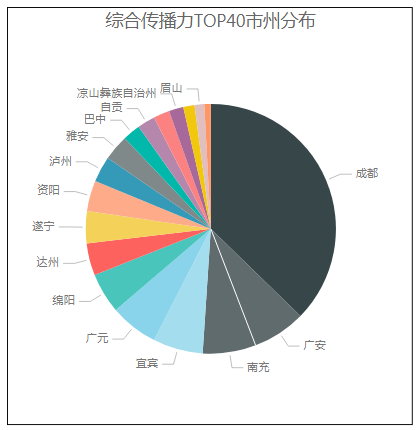 四川广安各县gdp2020_广安地图各县地图(2)