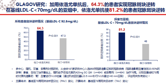 加用依洛尤单抗实现冠脉斑块逆转图3.