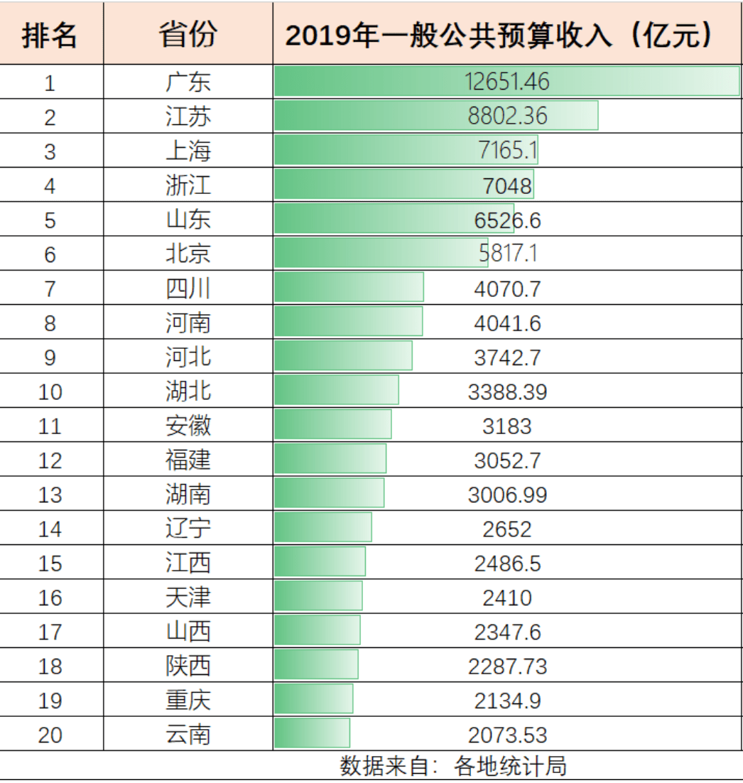 江苏省人口总数_江苏省地图