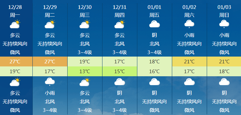 实时天气预报查询今天 31067eb8977e4b1c8d08d1e0bdd22a71.png