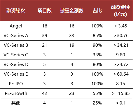 融资额排行榜_2020造车新势力融资额排行榜:蔚来61亿美元第一、小鹏第二