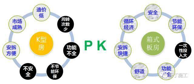 项目上的临建这样干,省钱又规范!(含各岗位人员配置标准和成本对比)