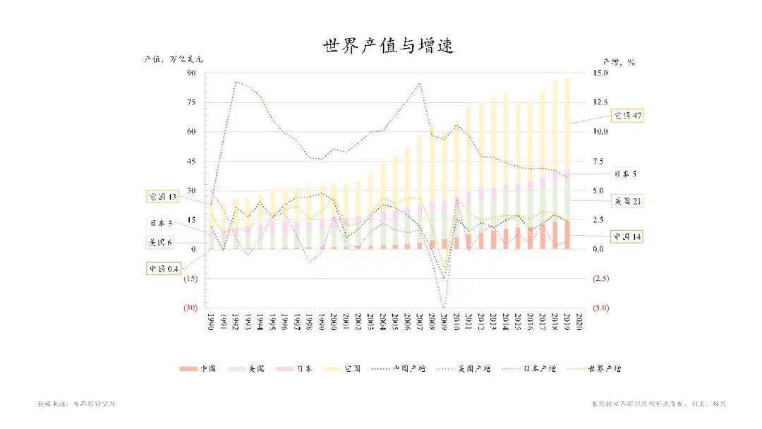 2019各国GDP世界占比_中国gdp世界占比动图