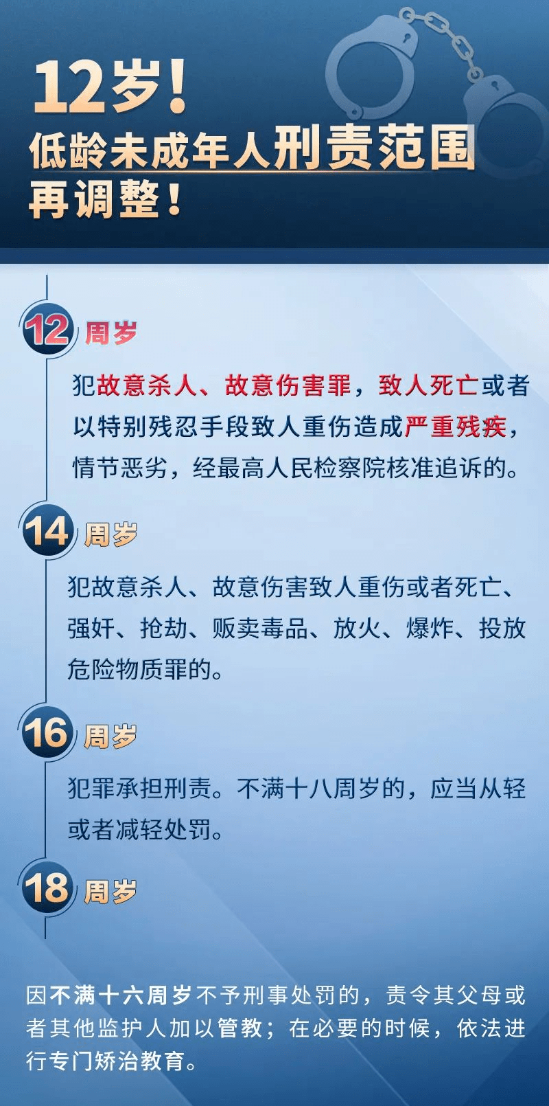 修改人口罪_人口普查(2)