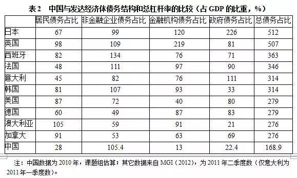 gdp比重表(3)