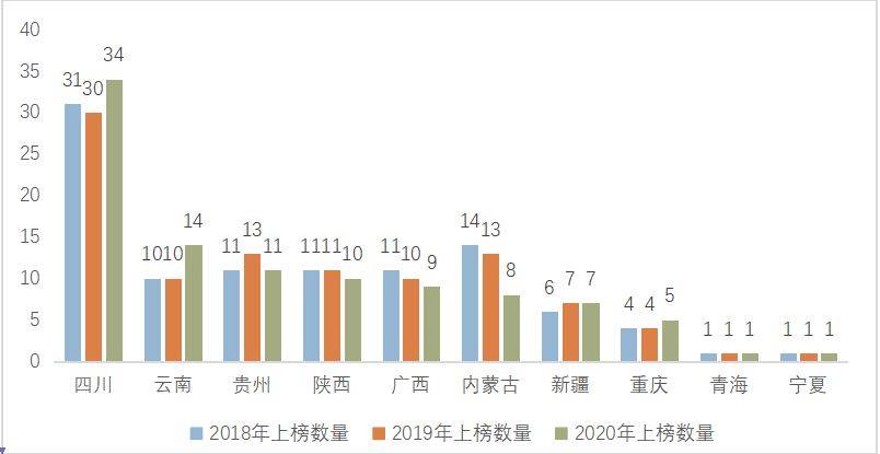 四川北川2020年gdp_实时(2)