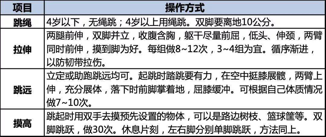 世界人口平均身高_世界人口分布图