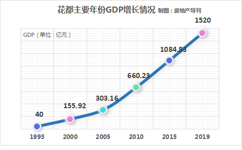 广州每个区gdp人口_2018广州11区经济 人口排名出炉,越秀是GDP之王 黄埔笑了(3)