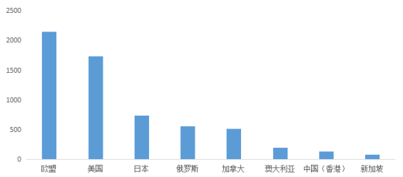 加拿大和俄罗斯经济总量_加拿大对比俄罗斯面积(3)