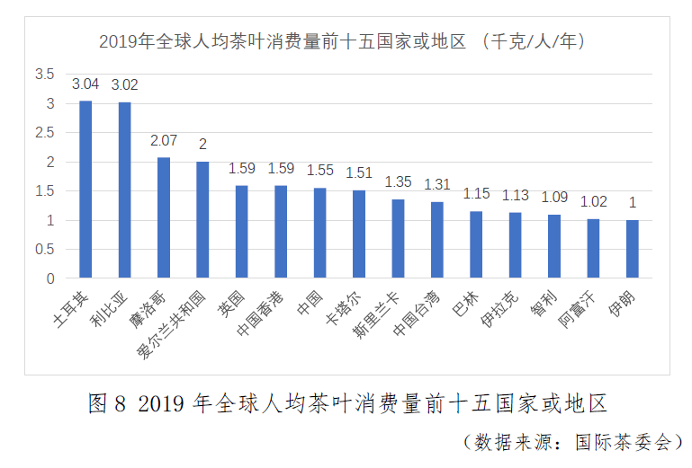 世界叶氏2300万人口_人口普查(2)