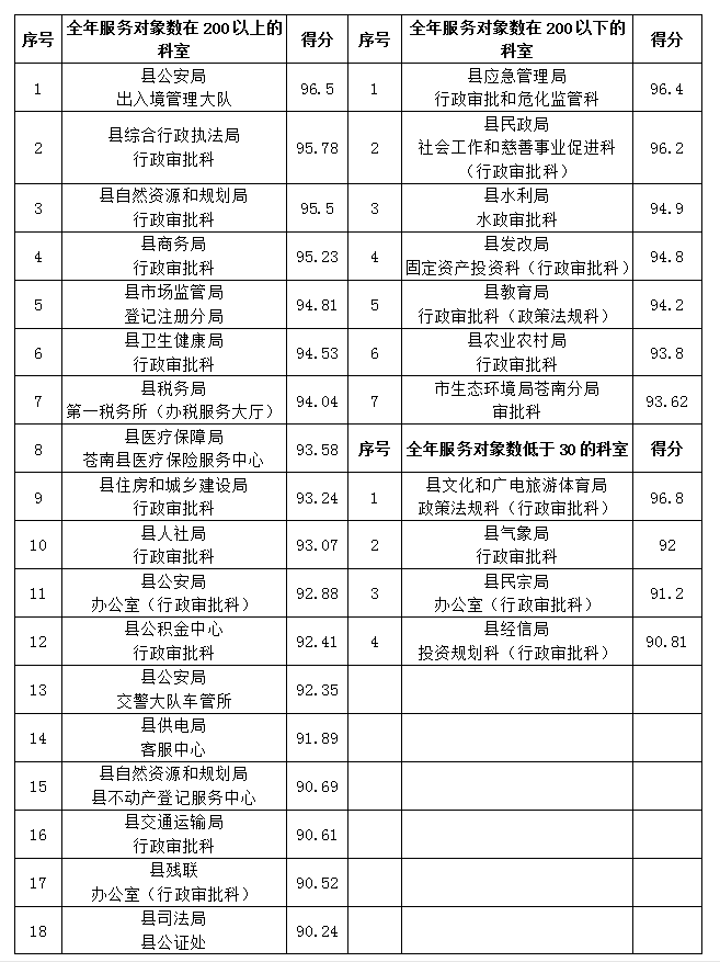 苍南人口排名_苍南特色名吃十大排名