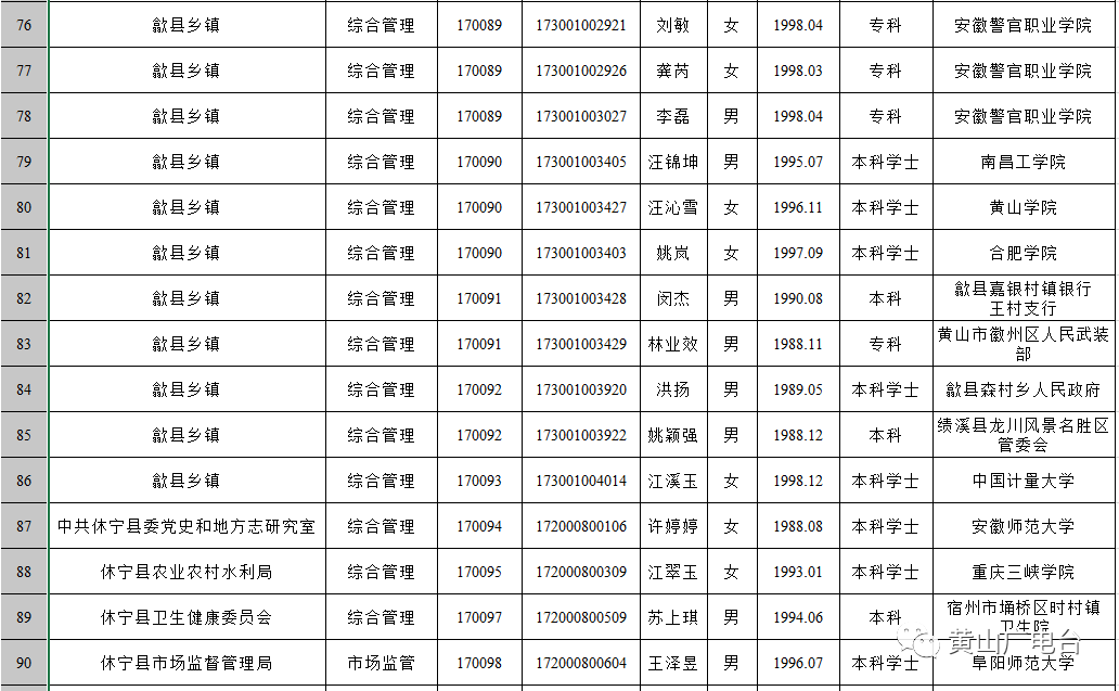 2020年黄山市事业单_公示!黄山市2020年度考试录用公务员拟录用