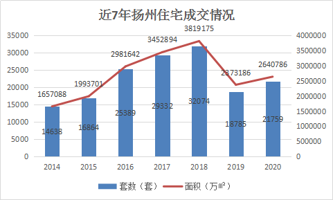 扬州头桥2020年GDP_徐州及各区县2020年GDP排名出炉(3)