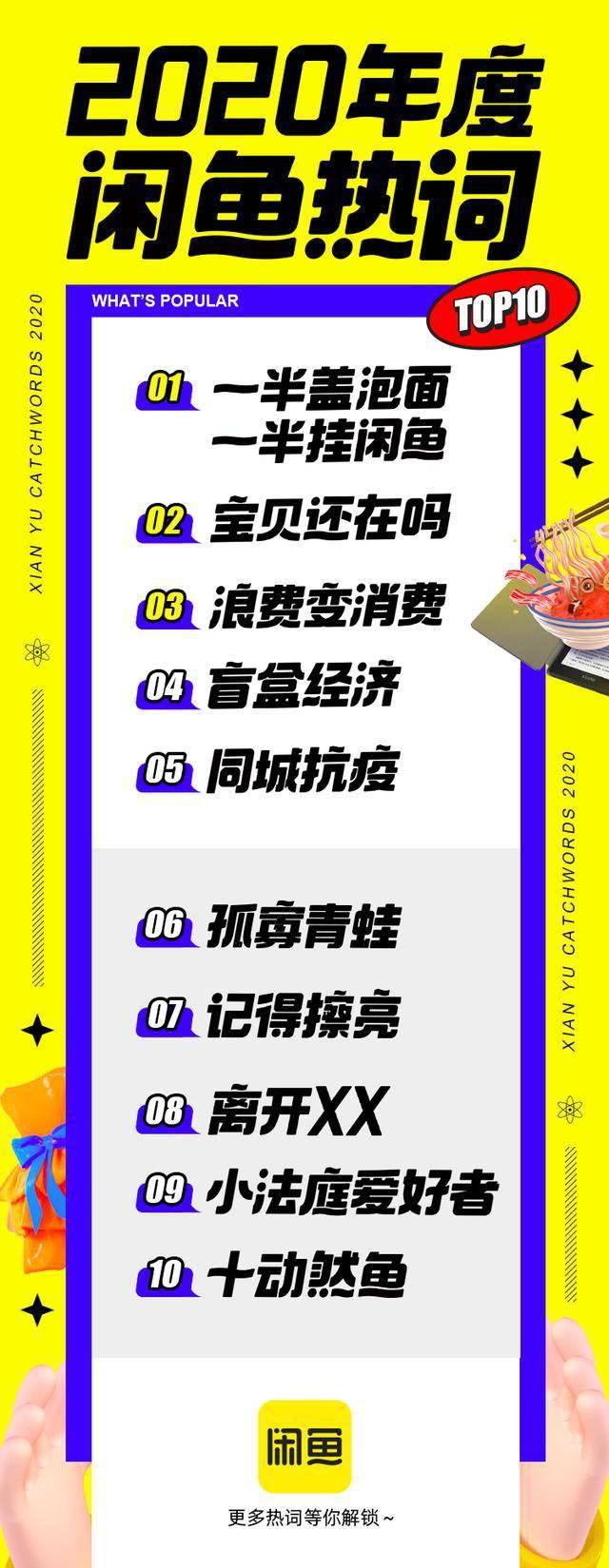 闲鱼2020年度十大关键词：“一半盖泡面一半挂闲鱼”夺魁