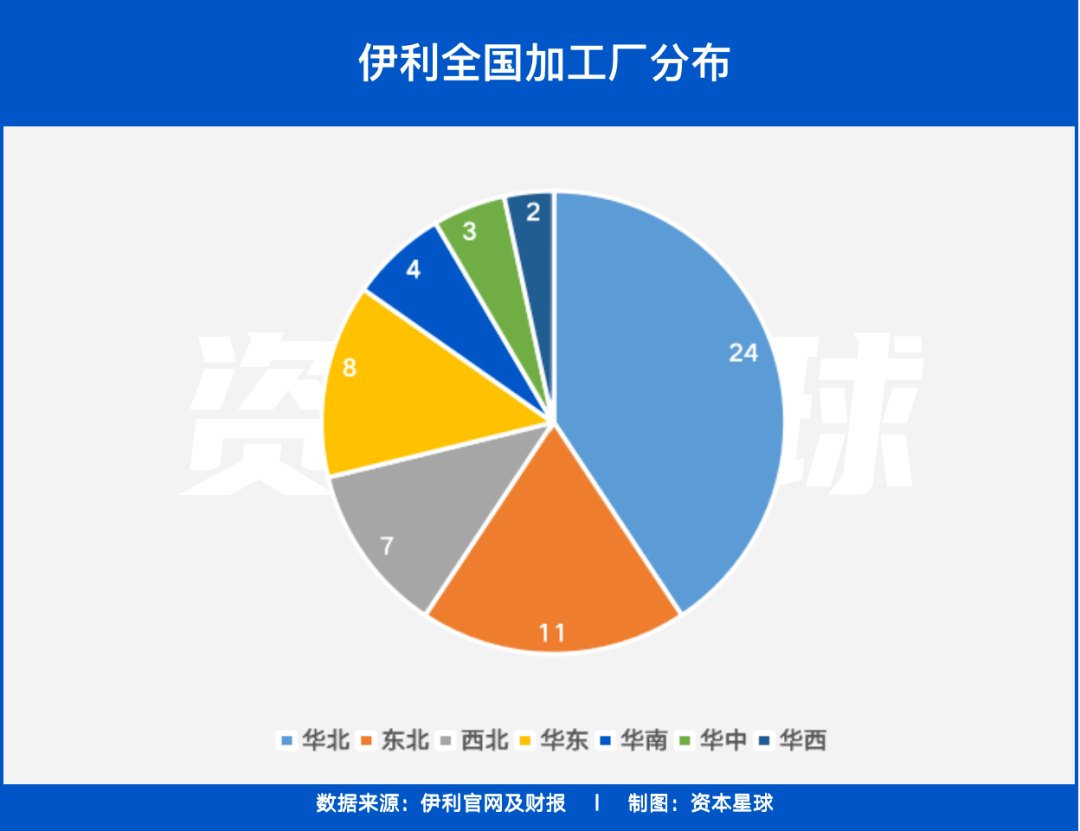 蒙牛伊利谁做老大