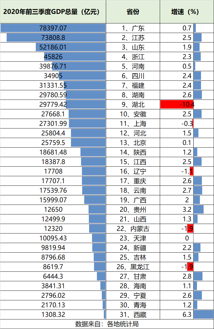 河南省人口总数_中国最牛县城中学,今年43人考上清华北大,如今因一事惹来争议(3)