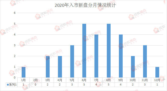 昆明盘龙2020年GDP_昆明市各县区市2020年GDP出炉 禄劝县名义增速最快(3)