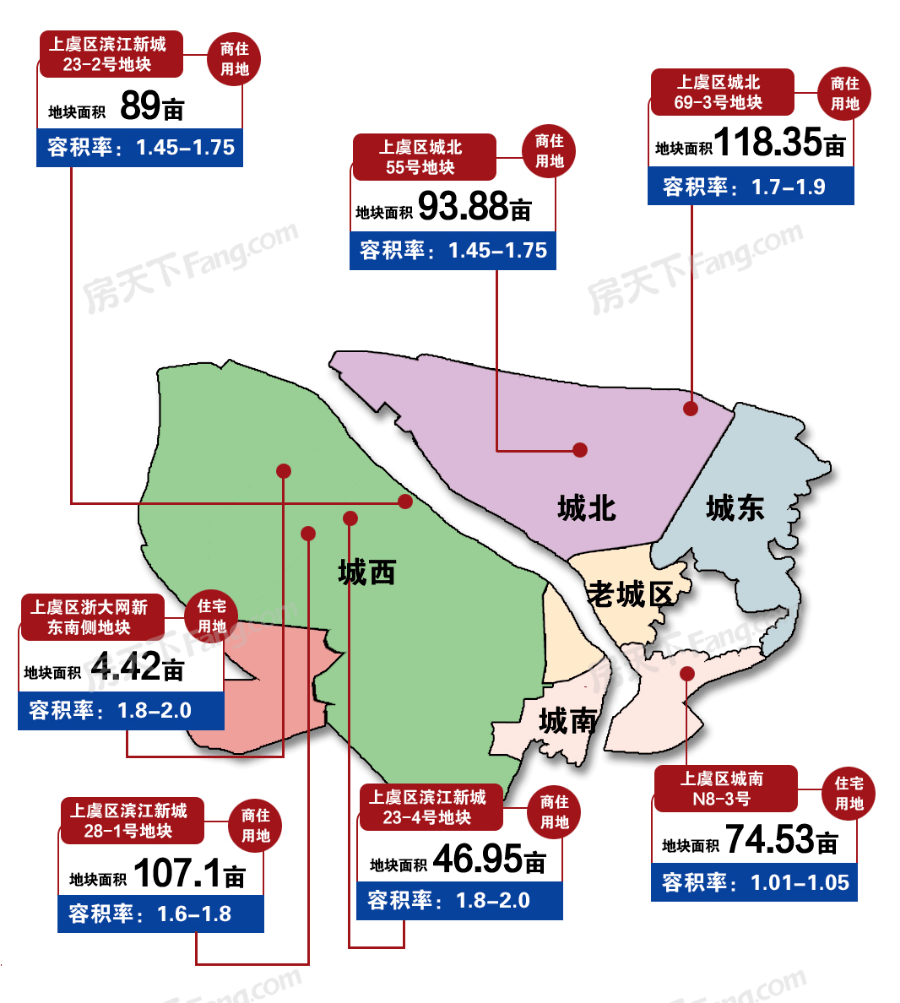 上虞2021年gdp_2020年上虞规划图