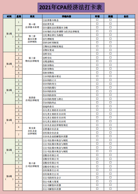 我们来看下 经济法》各个科目的详细安排