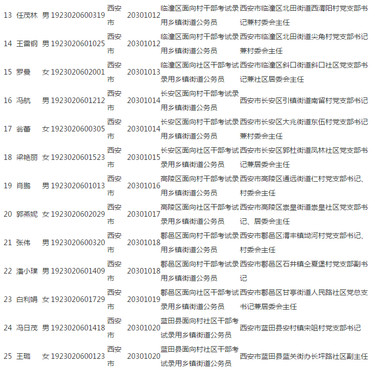 三穗县各乡镇人口一览表_三穗县人民医院图片(2)