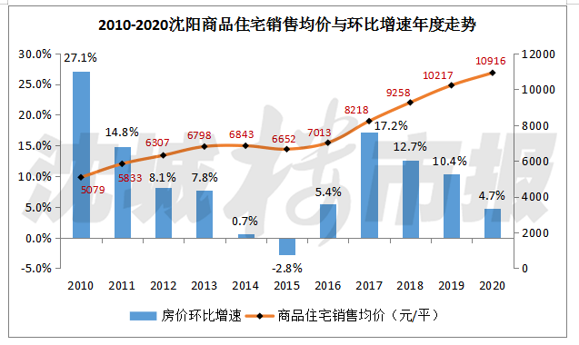 沈河区gdp2020_疫情冲击不改经济向好态势 九成以上城市GDP增速回升 2020年上半年291个城市GDP数据对比分(3)