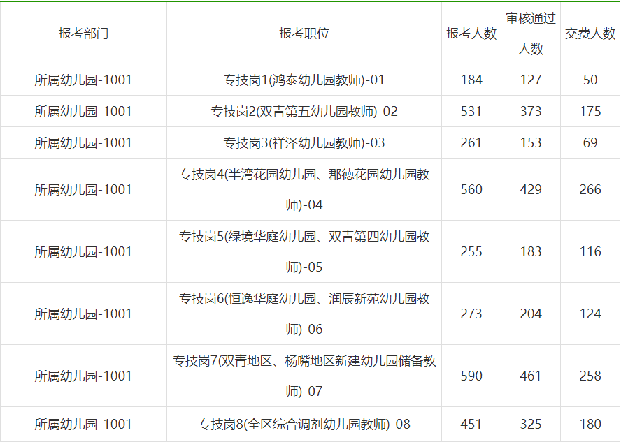 北辰区人口数_北辰区行政区划图(2)