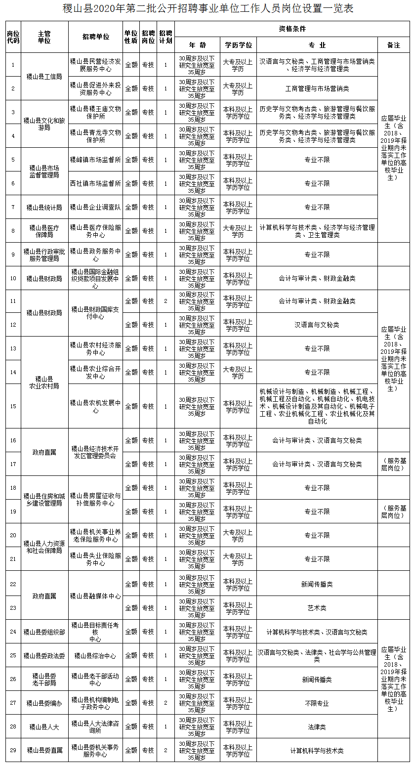 运城市人口_2019年运城市人口统计公报(2)