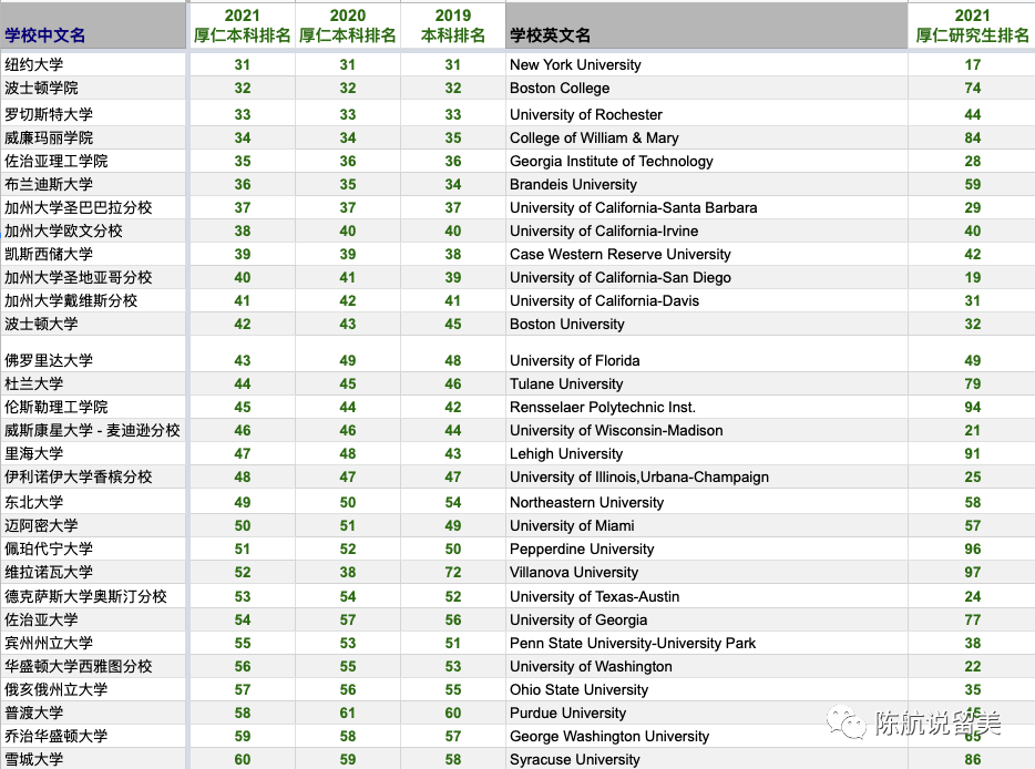 加权排名_彩虹加权透(2)