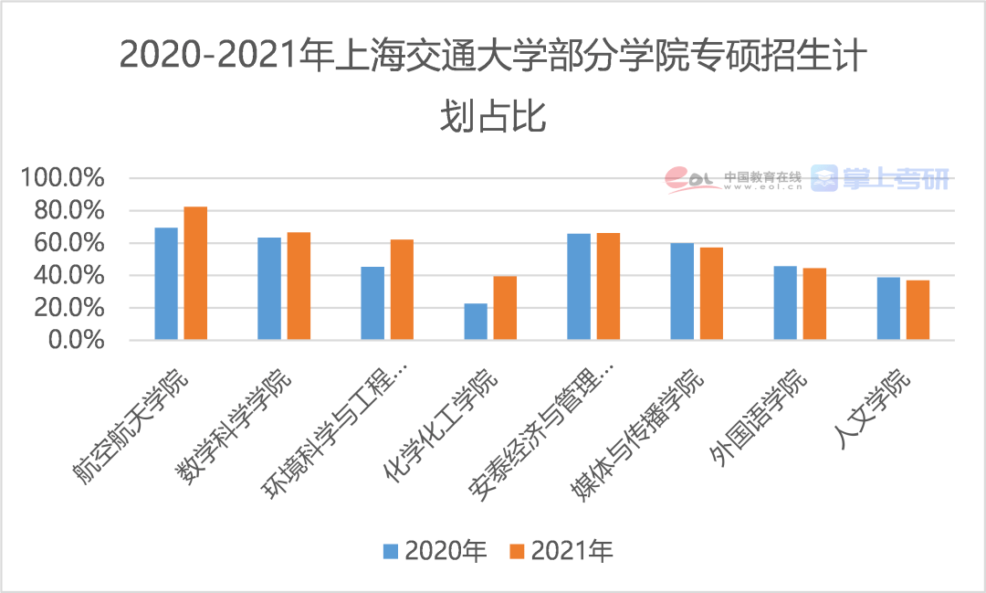 硕士研究生占全国人口的百分比_世界人口百分比数据图(2)