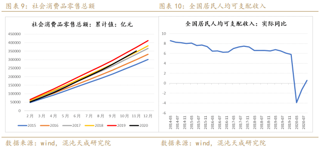 总的人均产量_人均农业粮食产量(2)