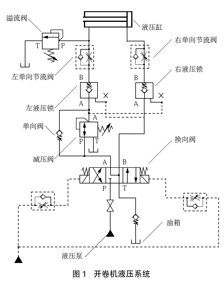压力油液经液压泵,换向阀,至减压阀减压后,再经左液压锁,左单向节流阀