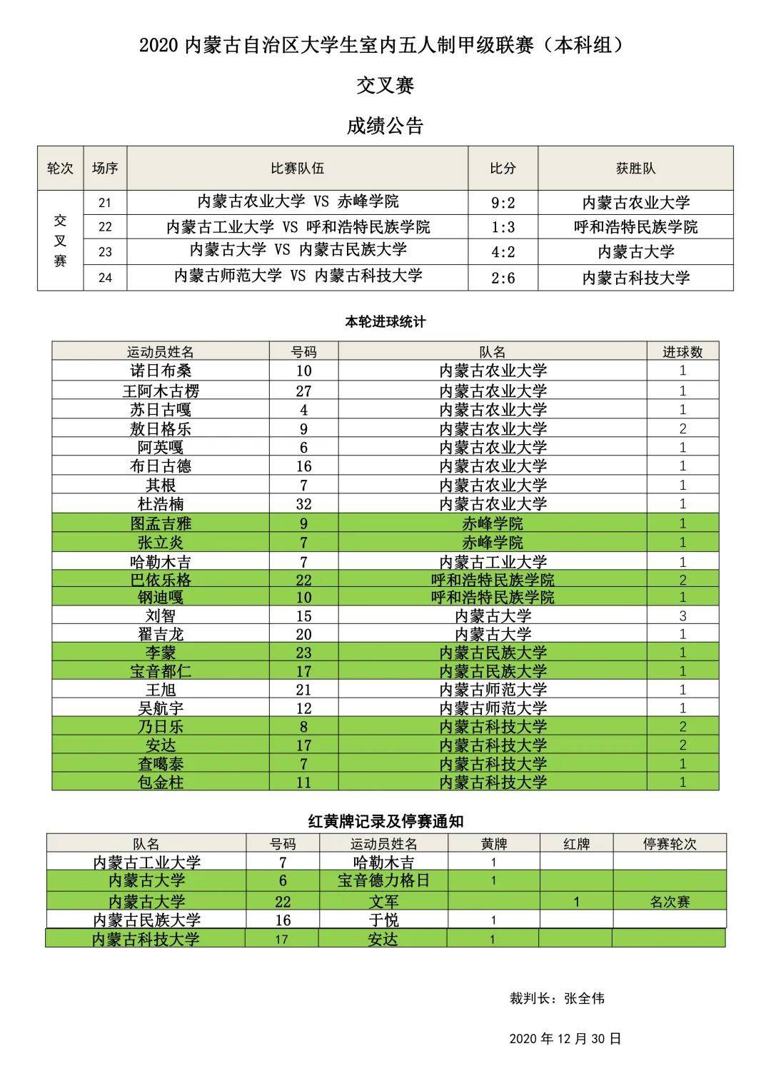 内蒙古人口行政排行_内蒙古行政区划图(3)