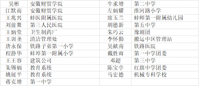 蚌埠市历届省级劳动模范和先进工作者名单